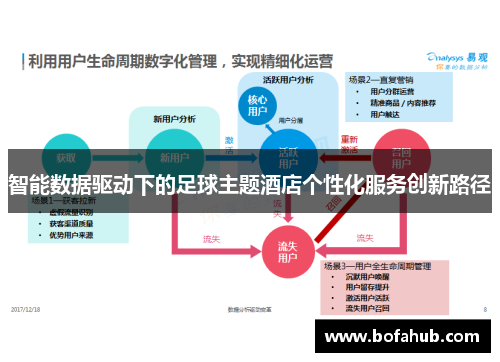 智能数据驱动下的足球主题酒店个性化服务创新路径