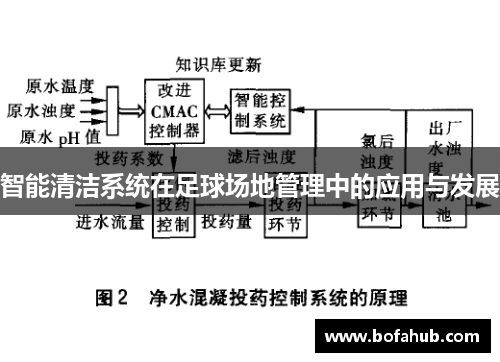 智能清洁系统在足球场地管理中的应用与发展
